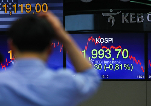코스피가 3일 2,000선 아래로 내려가며 약 2년 1개월 만에 최저치로 마감했다. 3일 서울 중구 KEB하나은행 딜링룸에 코스피가 전 거래일 대비 16.30포인트(0.81%) 내린 1,993.70을 기록하고 있다. <연합 제공>